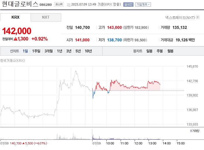 사진 출처 = 네이버페이증권