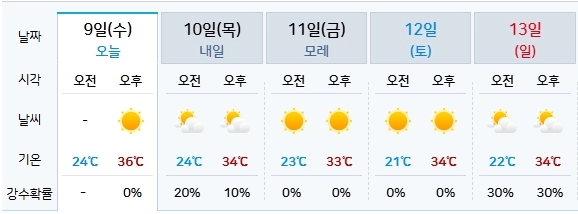 기상청 제공