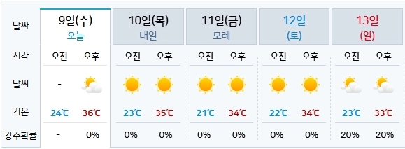 기상청 제공