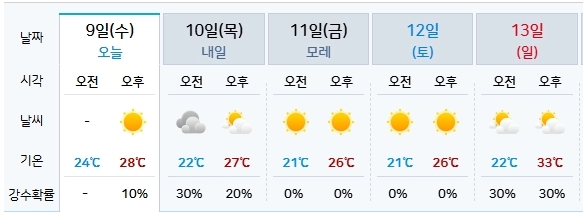 기상청 제공