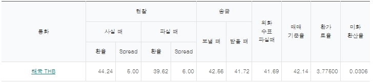 하나은행 제공
