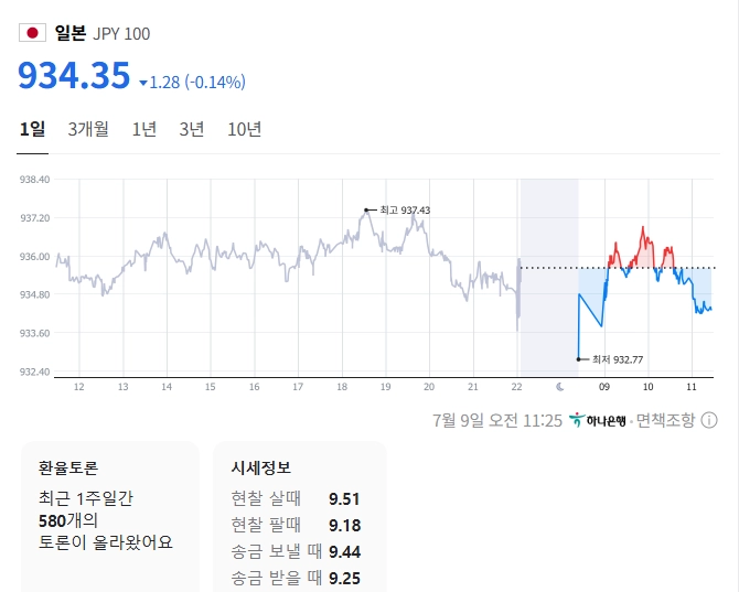 출처: 네이버페이 증권