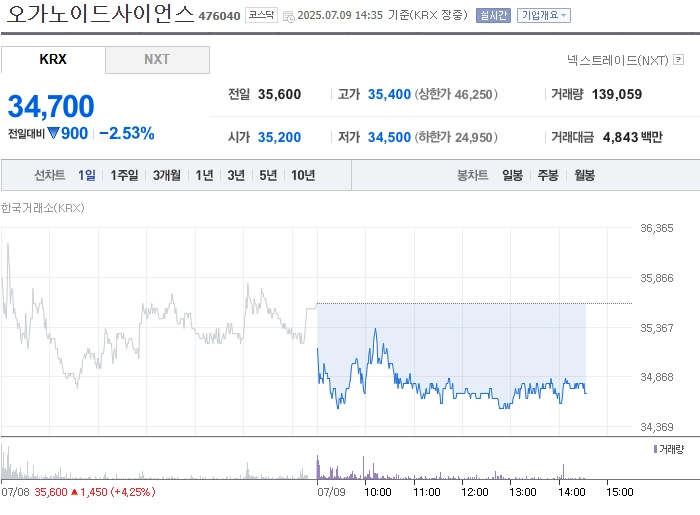 사진 출처 = 네이버페이증권