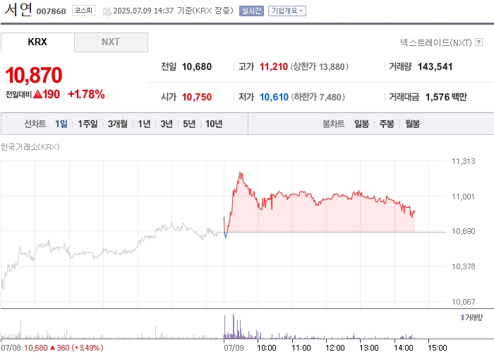 출처: 네이버페이 증권