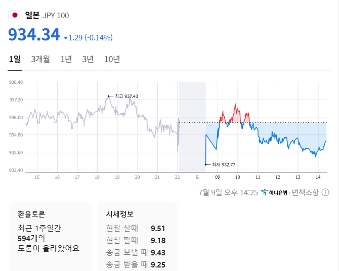 사진 출처 = 네이버페이증권