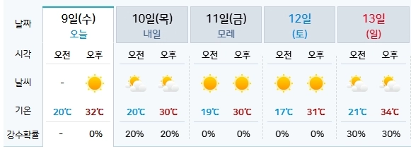 기상청 제공
