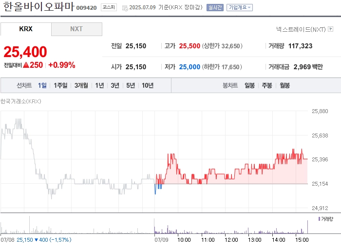 사진 출처 = 네이버페이증권