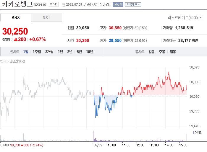 사진 출처 = 네이버페이증권