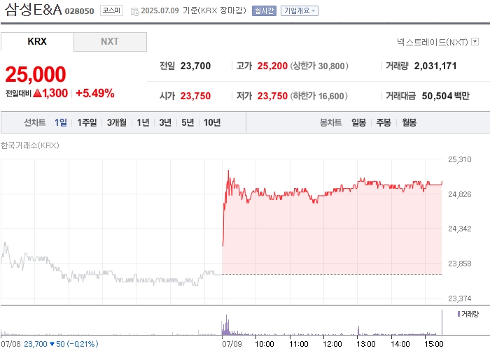 사진 출처 = 네이버페이증권