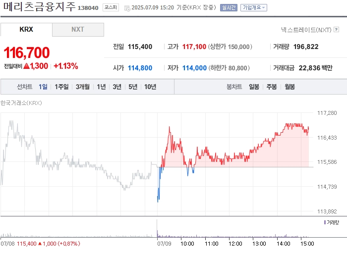 사진 출처 = 네이버페이증권