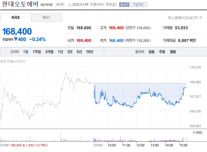 사진 출처 = 네이버페이증권