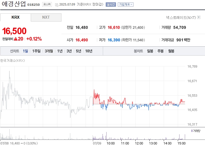 사진 출처 = 네이버페이증권