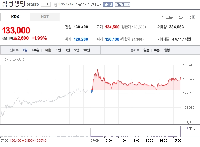사진 출처 = 네이버페이증권