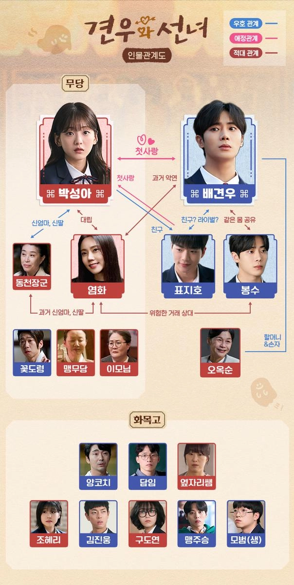 tvN '견우와 선녀'