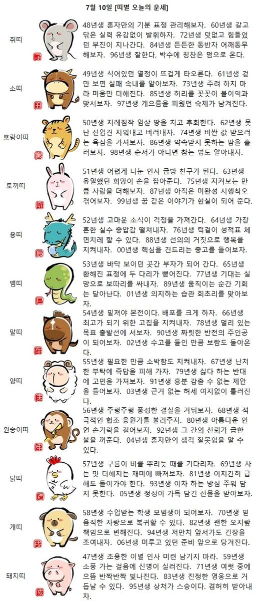 [띠별 오늘의 운세] 00년생 핵심을 건드리는 충고를 들어보자.