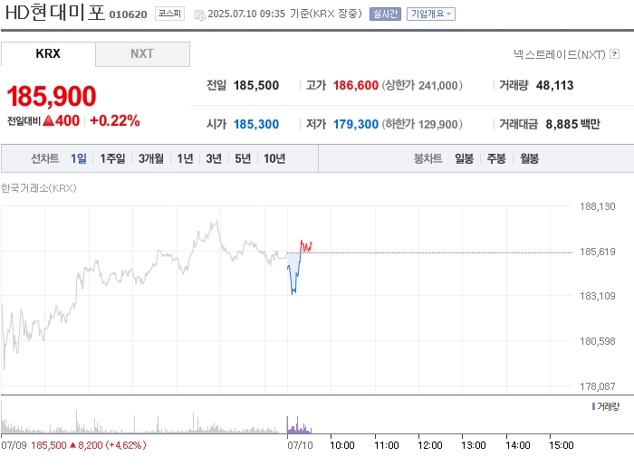 사진 출처 = 네이버페이증권