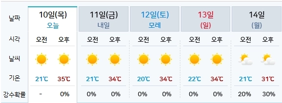 기상청 제공