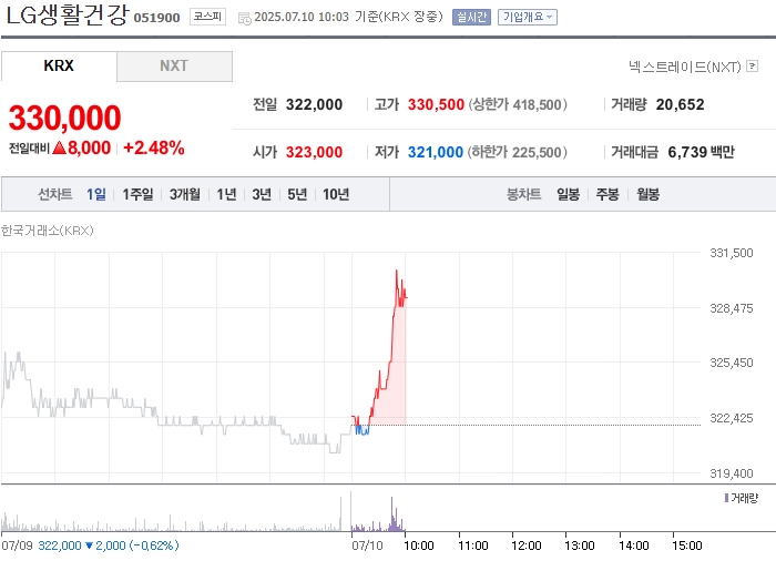 출처: 네이버페이 증권