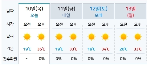 기상청 제공