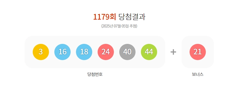 사진 출처 = 동행복권