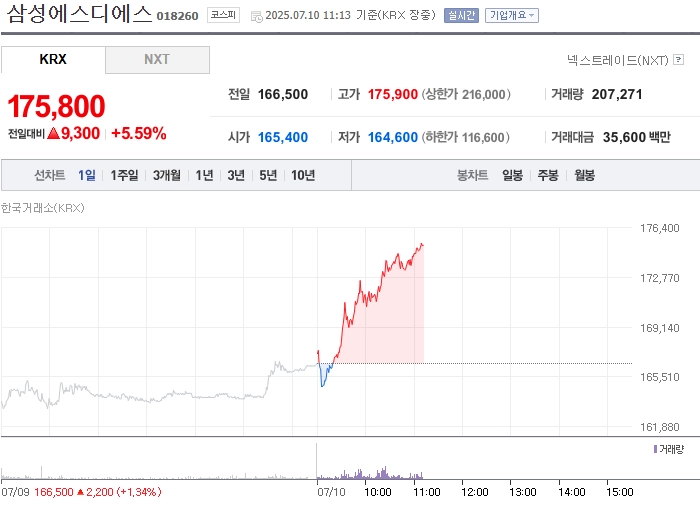 출처: 네이버페이 증권