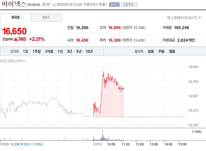 출처: 네이버페이 증권