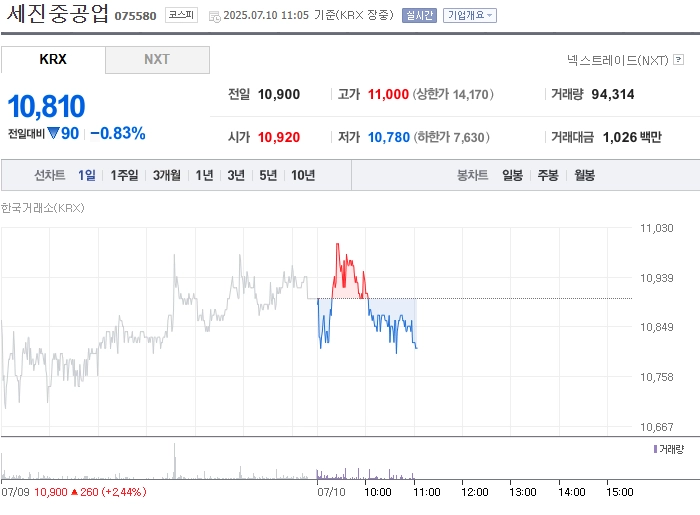 출처: 네이버페이 증권