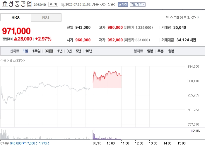 사진 출처 = 네이버페이증권