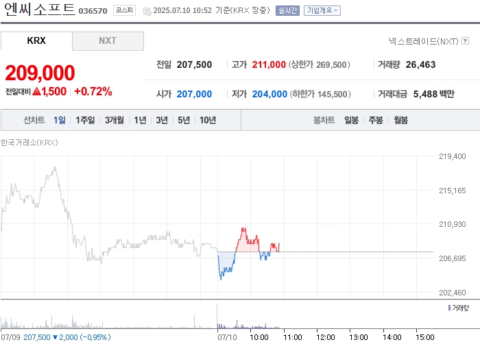 사진 출처 = 네이버페이증권