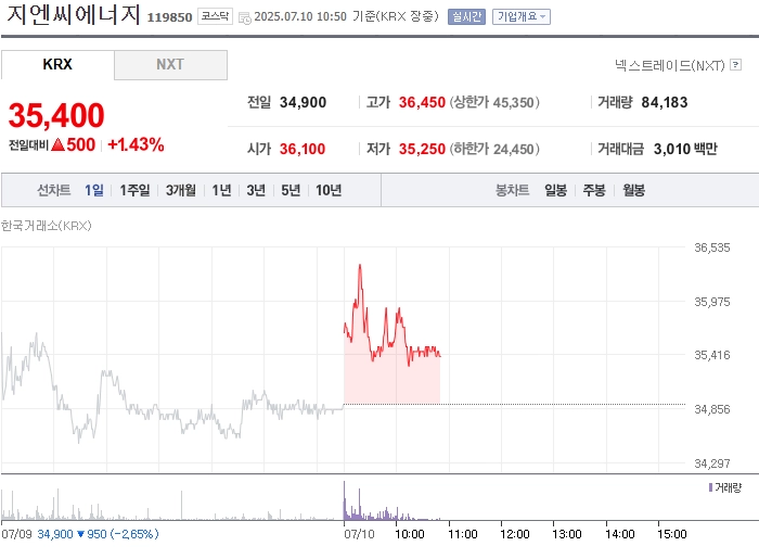 출처: 네이버페이 증권