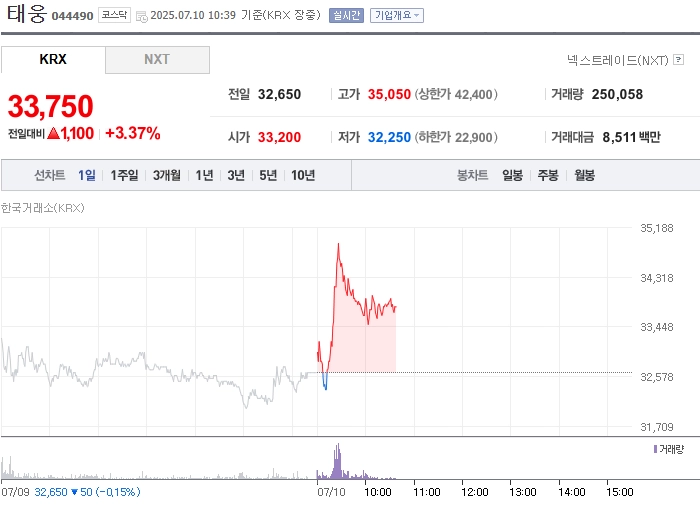 출처: 네이버페이 증권