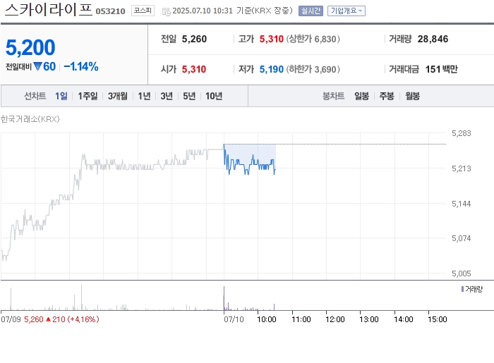 출처: 네이버페이 증권
