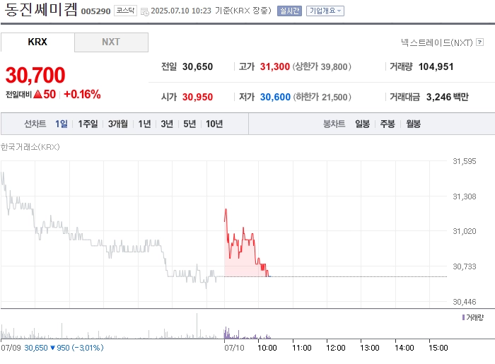 출처: 네이버페이 증권