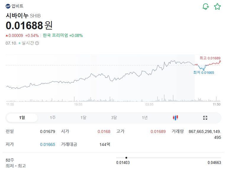 출처: 네이버페이 증권