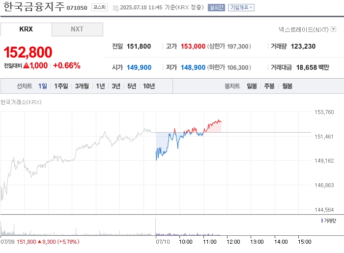 사진 출처 = 네이버페이증권