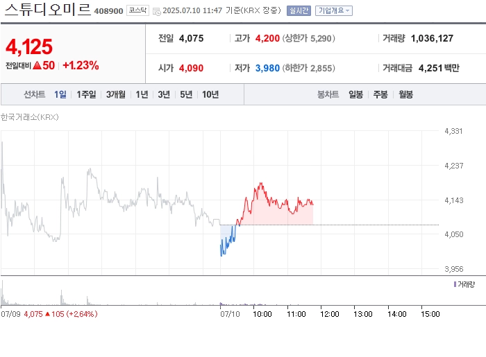 출처: 네이버페이 증권