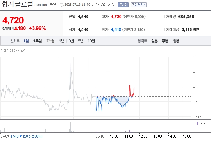사진 출처 = 네이버페이증권