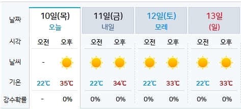 기상청 제공