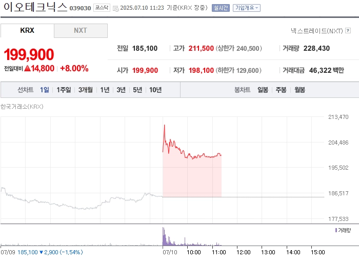 출처: 네이버페이 증권