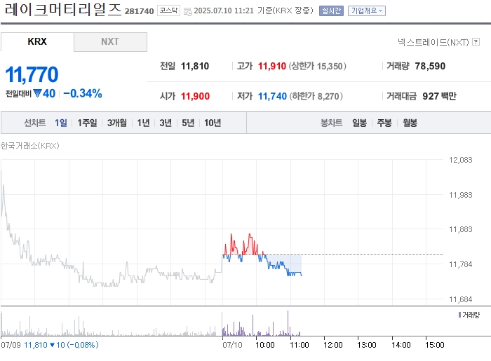 출처: 네이버페이 증권