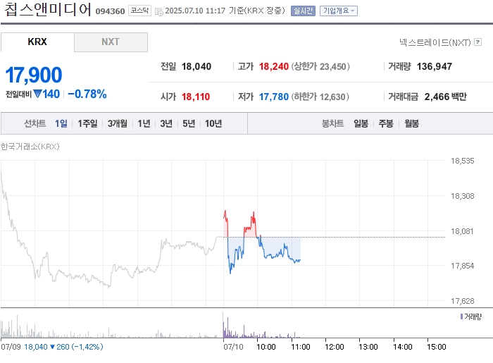 사진 출처 = 네이버페이증권