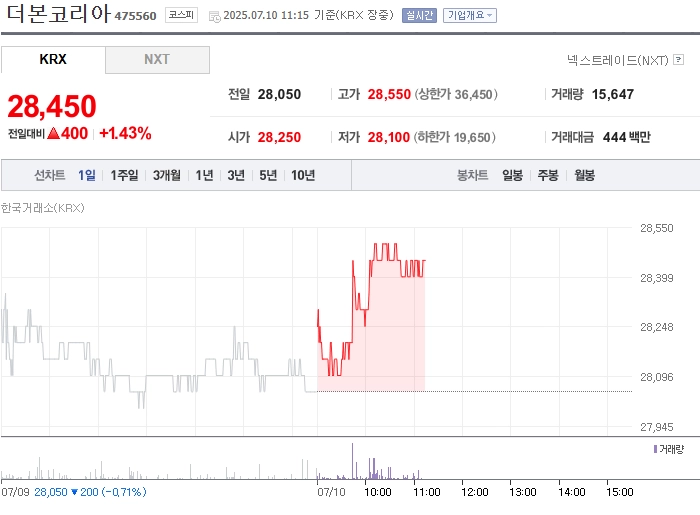 출처: 네이버페이 증권
