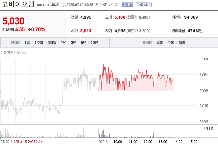 사진 출처 = 네이버페이증권