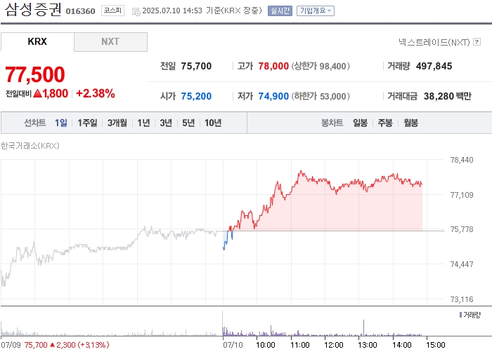 출처: 네이버페이 증권