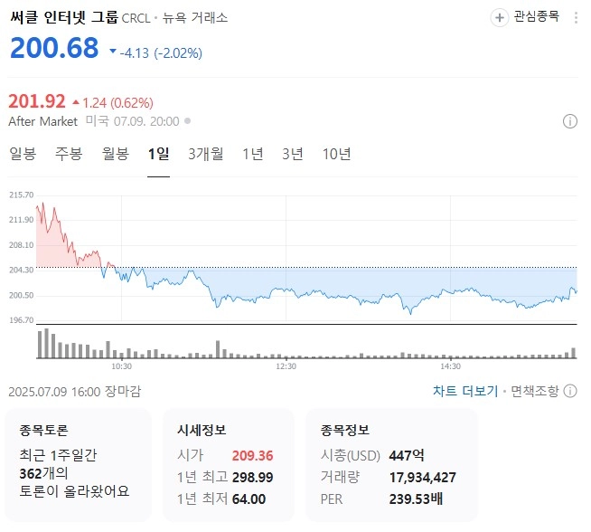 출처: 네이버페이 증권