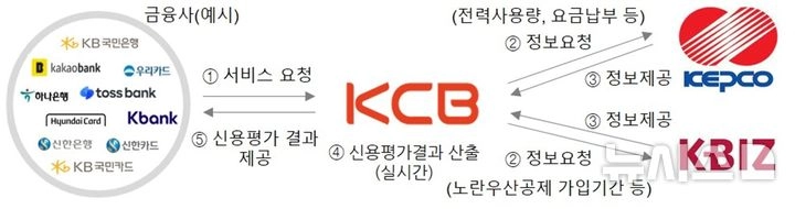 사진 출처 = 한전 제공