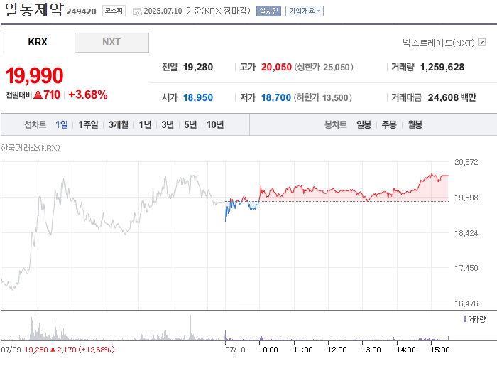 사진 출처 = 네이버페이증권