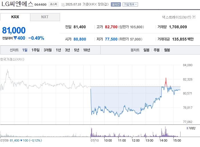 사진 출처 = 네이버페이증권