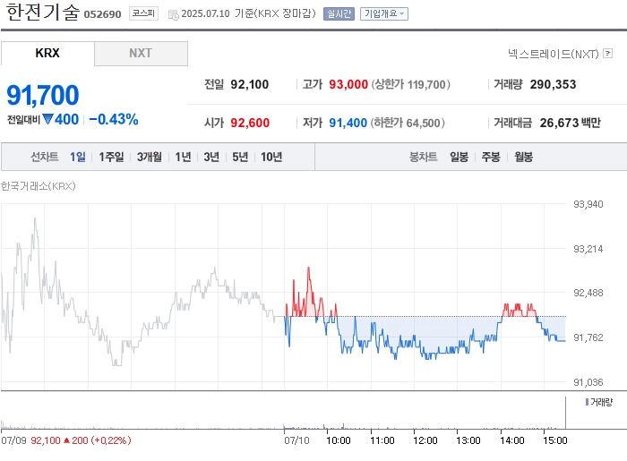 사진 출처 = 네이버페이증권