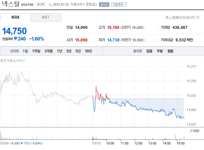 사진 출처 = 네이버페이증권